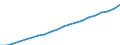 Bundesländer: Hessen / Monate: Februar / Wertmerkmal: Index der Nettokaltmieten