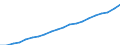 Bundesländer: Hessen / Monate: August / Wertmerkmal: Index der Nettokaltmieten