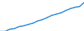 Bundesländer: Hessen / Monate: Oktober / Wertmerkmal: Index der Nettokaltmieten