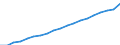 Bundesländer: Hessen / Monate: November / Wertmerkmal: Index der Nettokaltmieten