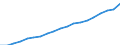 Bundesländer: Rheinland-Pfalz / Monate: September / Wertmerkmal: Index der Nettokaltmieten