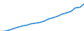 Bundesländer: Baden-Württemberg / Monate: Januar / Wertmerkmal: Index der Nettokaltmieten