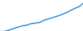 Bundesländer: Baden-Württemberg / Monate: April / Wertmerkmal: Index der Nettokaltmieten