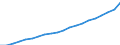 Bundesländer: Baden-Württemberg / Monate: August / Wertmerkmal: Index der Nettokaltmieten