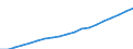 Bundesländer: Baden-Württemberg / Monate: September / Wertmerkmal: Index der Nettokaltmieten