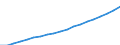 Bundesländer: Baden-Württemberg / Monate: Oktober / Wertmerkmal: Index der Nettokaltmieten