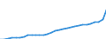 Deutschland insgesamt: Deutschland / ECOICOP: Harmon. Verbraucherpreisindex, 2-Steller: Hausrat und laufende Instandhaltung des Hauses / Wertmerkmal: Harmonisierter Verbraucherpreisindex