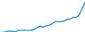 Deutschland insgesamt: Deutschland / ECOICOP: Harmon. Verbraucherpreisindex, 2-Steller: Nahrungsmittel und alkoholfreie Getränke / Monate: August / Wertmerkmal: Harmonisierter Verbraucherpreisindex