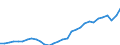 Deutschland insgesamt: Deutschland / ECOICOP: Harmon. Verbraucherpreisindex, 2-Steller: Bekleidung und Schuhe / Monate: September / Wertmerkmal: Harmonisierter Verbraucherpreisindex