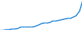 Deutschland insgesamt: Deutschland / ECOICOP: Harmon. Verbraucherpreisindex, 2-Steller: Hausrat und laufende Instandhaltung des Hauses / Monate: März / Wertmerkmal: Harmonisierter Verbraucherpreisindex