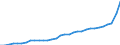 Deutschland insgesamt: Deutschland / ECOICOP: Harmon. Verbraucherpreisindex, 2-Steller: Hausrat und laufende Instandhaltung des Hauses / Monate: Mai / Wertmerkmal: Harmonisierter Verbraucherpreisindex