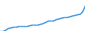 WZ2008 (ausgewählte Pos.): Einzelhandelspreise: Einzelhandel und Kraftfahrzeughandel zusammen / Mehrwertsteuer: Einschließlich Mehrwertsteuer / Deutschland insgesamt: Deutschland / Wertmerkmal: Index der Einzelhandelspreise