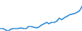 WZ2008 (ausgewählte Pos.): Einzelhandelspreise: Einzelhandel mit Obst, Gemüse und Kartoffeln / Mehrwertsteuer: Einschließlich Mehrwertsteuer / Deutschland insgesamt: Deutschland / Wertmerkmal: Index der Einzelhandelspreise