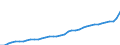 WZ2008 (ausgewählte Pos.): Einzelhandelspreise: Einzelhandel mit Back- und Süßwaren / Mehrwertsteuer: Einschließlich Mehrwertsteuer / Deutschland insgesamt: Deutschland / Wertmerkmal: Index der Einzelhandelspreise