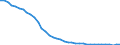 WZ2008 (ausgewählte Pos.): Einzelhandelspreise: Eh.m. DV-Gerät., peripheren Einheiten und Software / Mehrwertsteuer: Einschließlich Mehrwertsteuer / Deutschland insgesamt: Deutschland / Wertmerkmal: Index der Einzelhandelspreise