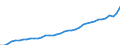 WZ2008 (ausgewählte Pos.): Einzelhandelspreise: Einzelhandel mit Textilien / Mehrwertsteuer: Einschließlich Mehrwertsteuer / Deutschland insgesamt: Deutschland / Wertmerkmal: Index der Einzelhandelspreise