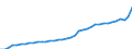 WZ2008 (ausgewählte Pos.): Einzelhandelspreise: Eh.m. Metallw.,Anstrichm.u.Bau-u.Heimwerkerbedarf / Mehrwertsteuer: Einschließlich Mehrwertsteuer / Deutschland insgesamt: Deutschland / Wertmerkmal: Index der Einzelhandelspreise