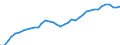 WZ2008 (ausgewählte Pos.): Einzelhandelspreise: Einzelhandel mit Schuhen / Mehrwertsteuer: Einschließlich Mehrwertsteuer / Deutschland insgesamt: Deutschland / Wertmerkmal: Index der Einzelhandelspreise