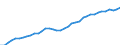 WZ2008 (ausgewählte Pos.): Einzelhandelspreise: Einzelhandel mit Lederwaren und Reisegepäck / Mehrwertsteuer: Einschließlich Mehrwertsteuer / Deutschland insgesamt: Deutschland / Wertmerkmal: Index der Einzelhandelspreise