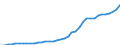 WZ2008 (ausgewählte Pos.): Einzelhandelspreise: Einzelhandel mit Uhren und Schmuck / Mehrwertsteuer: Einschließlich Mehrwertsteuer / Deutschland insgesamt: Deutschland / Wertmerkmal: Index der Einzelhandelspreise