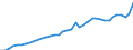 WZ2008 (ausgewählte Pos.): Einzelhandelspreise: Sonstiger Einzelhandel in Verkaufsräumen / Mehrwertsteuer: Einschließlich Mehrwertsteuer / Deutschland insgesamt: Deutschland / Wertmerkmal: Index der Einzelhandelspreise