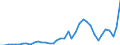 WZ2008 (ausgewählte Pos.): Einzelhandelspreise: Sonstiger Einzelhandel a.n.g. (in Verkaufsräumen) / Mehrwertsteuer: Einschließlich Mehrwertsteuer / Deutschland insgesamt: Deutschland / Wertmerkmal: Index der Einzelhandelspreise