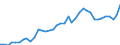 WZ2008 (ausgewählte Pos.): Einzelhandelspreise: Einzelhandel (nicht in Verkaufsräumen u.Ä.) / Mehrwertsteuer: Einschließlich Mehrwertsteuer / Deutschland insgesamt: Deutschland / Wertmerkmal: Index der Einzelhandelspreise