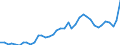 WZ2008 (ausgewählte Pos.): Einzelhandelspreise: Sonstiger Eh. (nicht in Verkaufsräumen u.Ä.) / Mehrwertsteuer: Einschließlich Mehrwertsteuer / Deutschland insgesamt: Deutschland / Wertmerkmal: Index der Einzelhandelspreise