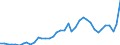 WZ2008 (ausgewählte Pos.): Einzelhandelspreise: Einzelhandel vom Lager mit Brennstoffen / Mehrwertsteuer: Einschließlich Mehrwertsteuer / Deutschland insgesamt: Deutschland / Wertmerkmal: Index der Einzelhandelspreise