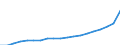 WZ2008 (ausgewählte Pos.): Einzelhandelspreise: Kraftfahrzeughandel / Mehrwertsteuer: Ohne Mehrwertsteuer / Deutschland insgesamt: Deutschland / Wertmerkmal: Index der Einzelhandelspreise