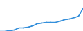 WZ2008 (ausgewählte Pos.): Einzelhandelspreise: Einzelhandel (ohne Handel mit Kraftfahrzeugen) / Mehrwertsteuer: Ohne Mehrwertsteuer / Deutschland insgesamt: Deutschland / Wertmerkmal: Index der Einzelhandelspreise