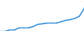 WZ2008 (ausgewählte Pos.): Einzelhandelspreise: Einzelhandel und Kraftfahrzeughandel zusammen / Mehrwertsteuer: Ohne Mehrwertsteuer / Deutschland insgesamt: Deutschland / Wertmerkmal: Index der Einzelhandelspreise