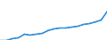 WZ2008 (ausgewählte Pos.): Einzelhandelspreise: Eh.m. Waren verschiedener Art (in Verkaufsräumen) / Mehrwertsteuer: Ohne Mehrwertsteuer / Deutschland insgesamt: Deutschland / Wertmerkmal: Index der Einzelhandelspreise