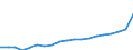 WZ2008 (ausgewählte Pos.): Einzelhandelspreise: Sonstiger Einzelhandel mit Waren verschiedener Art / Mehrwertsteuer: Ohne Mehrwertsteuer / Deutschland insgesamt: Deutschland / Wertmerkmal: Index der Einzelhandelspreise