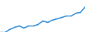 WZ2008 (ausgewählte Pos.): Einzelhandelspreise: Einzelhandel mit Obst, Gemüse und Kartoffeln / Mehrwertsteuer: Ohne Mehrwertsteuer / Deutschland insgesamt: Deutschland / Wertmerkmal: Index der Einzelhandelspreise