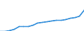 WZ2008 (ausgewählte Pos.): Einzelhandelspreise: Einzelhandel mit Back- und Süßwaren / Mehrwertsteuer: Ohne Mehrwertsteuer / Deutschland insgesamt: Deutschland / Wertmerkmal: Index der Einzelhandelspreise