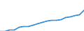 WZ2008 (ausgewählte Pos.): Einzelhandelspreise: Einzelhandel mit Getränken / Mehrwertsteuer: Ohne Mehrwertsteuer / Deutschland insgesamt: Deutschland / Wertmerkmal: Index der Einzelhandelspreise