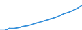 WZ2008 (ausgewählte Pos.): Einzelhandelspreise: Einzelhandel mit Tabakwaren / Mehrwertsteuer: Ohne Mehrwertsteuer / Deutschland insgesamt: Deutschland / Wertmerkmal: Index der Einzelhandelspreise