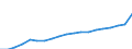 WZ2008 (ausgewählte Pos.): Einzelhandelspreise: Sonstiger Eh.m. Nahrungs- und Genussmitteln / Mehrwertsteuer: Ohne Mehrwertsteuer / Deutschland insgesamt: Deutschland / Wertmerkmal: Index der Einzelhandelspreise