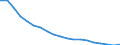 WZ2008 (ausgewählte Pos.): Einzelhandelspreise: Eh.m. Kommunik.- und Info.technik (in Verkaufsr.) / Mehrwertsteuer: Ohne Mehrwertsteuer / Deutschland insgesamt: Deutschland / Wertmerkmal: Index der Einzelhandelspreise