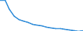 WZ2008 (ausgewählte Pos.): Einzelhandelspreise: Einzelhandel mit Telekommunikationsgeräten / Mehrwertsteuer: Ohne Mehrwertsteuer / Deutschland insgesamt: Deutschland / Wertmerkmal: Index der Einzelhandelspreise