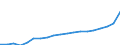 WZ2008 (ausgewählte Pos.): Einzelhandelspreise: Eh.m. sonst. Haush.geräten usw (in Verkaufsräumen) / Mehrwertsteuer: Ohne Mehrwertsteuer / Deutschland insgesamt: Deutschland / Wertmerkmal: Index der Einzelhandelspreise