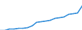 WZ2008 (ausgewählte Pos.): Einzelhandelspreise: Einzelhandel mit Textilien / Mehrwertsteuer: Ohne Mehrwertsteuer / Deutschland insgesamt: Deutschland / Wertmerkmal: Index der Einzelhandelspreise