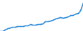 WZ2008 (ausgewählte Pos.): Einzelhandelspreise: Einzelhandel (ohne Handel mit Kraftfahrzeugen) / Mehrwertsteuer: Einschließlich Mehrwertsteuer / Deutschland insgesamt: Deutschland / Monate: Januar / Wertmerkmal: Index der Einzelhandelspreise