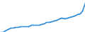 WZ2008 (ausgewählte Pos.): Einzelhandelspreise: Einzelhandel und Kraftfahrzeughandel zusammen / Mehrwertsteuer: Einschließlich Mehrwertsteuer / Deutschland insgesamt: Deutschland / Monate: Januar / Wertmerkmal: Index der Einzelhandelspreise