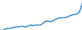 WZ2008 (ausgewählte Pos.): Einzelhandelspreise: Eh.m. Waren verschiedener Art (in Verkaufsräumen) / Mehrwertsteuer: Einschließlich Mehrwertsteuer / Deutschland insgesamt: Deutschland / Monate: Januar / Wertmerkmal: Index der Einzelhandelspreise