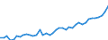 WZ2008 (ausgewählte Pos.): Einzelhandelspreise: Einzelhandel mit Obst, Gemüse und Kartoffeln / Mehrwertsteuer: Einschließlich Mehrwertsteuer / Deutschland insgesamt: Deutschland / Monate: Januar / Wertmerkmal: Index der Einzelhandelspreise