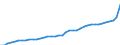 WZ2008 (ausgewählte Pos.): Einzelhandelspreise: Einzelhandel mit Back- und Süßwaren / Mehrwertsteuer: Einschließlich Mehrwertsteuer / Deutschland insgesamt: Deutschland / Monate: Januar / Wertmerkmal: Index der Einzelhandelspreise