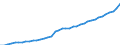 WZ2008 (ausgewählte Pos.): Einzelhandelspreise: Einzelhandel mit Tabakwaren / Mehrwertsteuer: Einschließlich Mehrwertsteuer / Deutschland insgesamt: Deutschland / Monate: Januar / Wertmerkmal: Index der Einzelhandelspreise