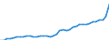 WZ2008 (ausgewählte Pos.): Einzelhandelspreise: Sonstiger Eh.m. Nahrungs- und Genussmitteln / Mehrwertsteuer: Einschließlich Mehrwertsteuer / Deutschland insgesamt: Deutschland / Monate: Januar / Wertmerkmal: Index der Einzelhandelspreise